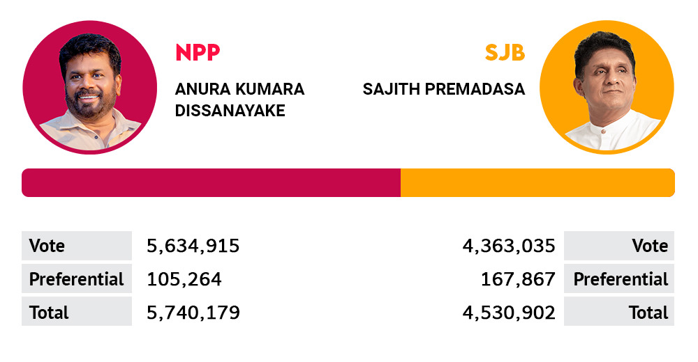 Results Image